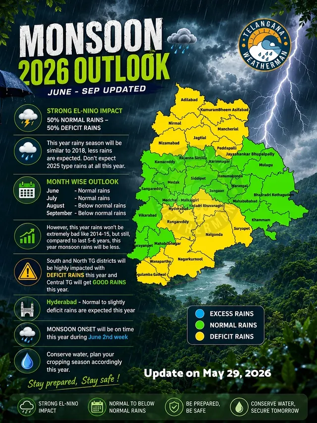 MONSOON 2026 OUTLOOK ⚠️🌧️......FOLLOW 👉:- @telangana_weatherman_.....#hyderabad #hyderabadweather #hyderabadrains #telanganaweatherman #telanganarains by @telangana_weatherman_