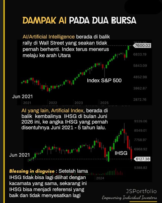 Sama-sama karena AI.AI/Artificial Intelligence berada di balik kenaikan Wall Street. Sebaliknya di BEI, AI yang lain, Artificial Index (karena Saham Halusinasi), berada di balik runtuhnya angka IHSG.Dibalik berita buruk, selalu ada berkah : Mulai Juni 2026 ini, IHSG bisa kembali menjadi referensi - setelah 2 tahun lebih angkanya tidak lagi bisa dilihat dengan kacamata yang sama.Memilih ETF atau Reksa Dana lokal - atau ETF di Wall Street - yang keranjangnya menjadi proxy angka IHSG, dapat kembali menjadi cara paling simple untuk berinvestasi di berbagai bisnis perusahaan Indonesia.Opsi ini, dengan fee-nya yang relatif rendah, bisa menjadi pilihan tepat - khususnya bagi mereka yang masih belum siap untuk melakukan investasinya sendiri di pasar modal.#jsportfolio #saham #investasi #ihsg #ai by @joeliardisunendar