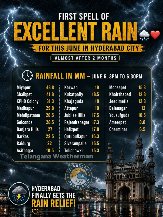 Excellent rains occured in Hyderabad 😍😍🌧️......FOLLOW 👉:- @telangana_weatherman_.....#hyderabad #hyderabadweather #hyderabadrains #telanganaweatherman #telanganarains by @telangana_weatherman_