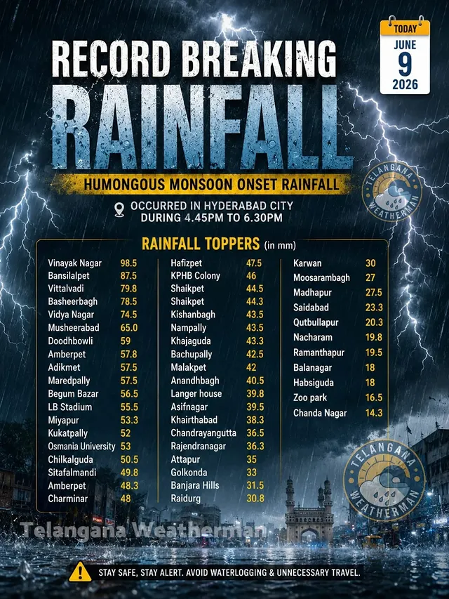 MASSIVE DOWNPOURS Lashed Hyderabad City ⚠️⚠️🌧️......FOLLOW 👉:- @telangana_weatherman_.....#hyderabad #hyderabadweather #hyderabadrains #telanganaweatherman #telanganarains by @telangana_weatherman_